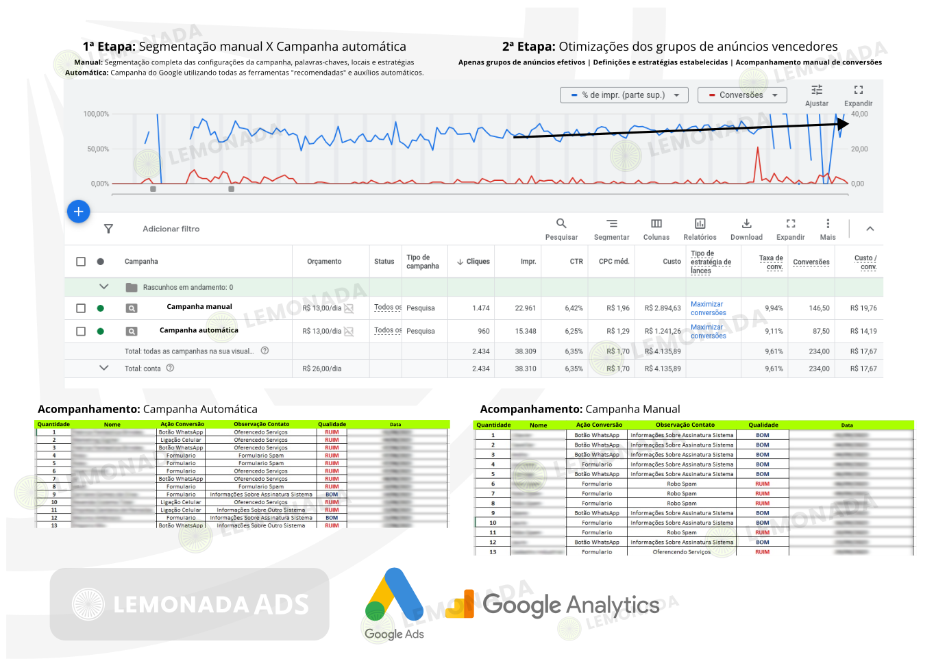 Google ADS Prospecção de Clientes